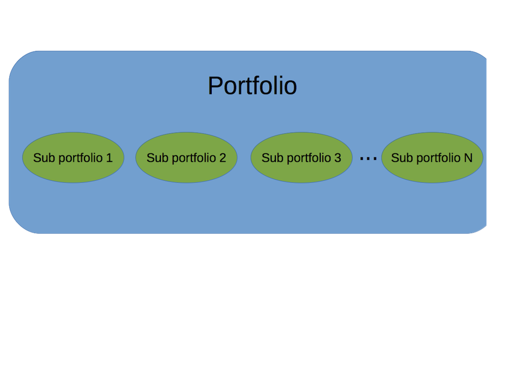 Advanced Moment Estimation & Optimization with PortfolioAnalytics
