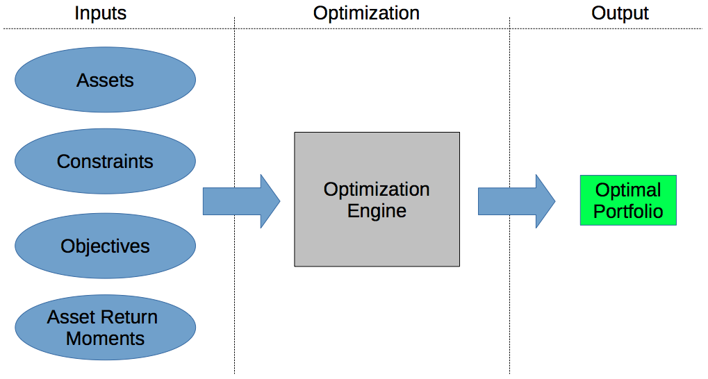 Advanced Moment Estimation & Optimization with PortfolioAnalytics